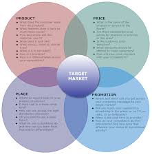 Marketing Mix Example 4ps Business Marketing Plan Small Business Marketing Plan Startup Business Plan