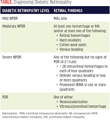 The Four Stages Of Diabetic Retinopathy