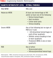 Whatever you need, whatever you want, whatever you desire, we provide The Four Stages Of Diabetic Retinopathy Modern Optometry