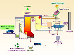 Problems Solutions Environmental Protection Department