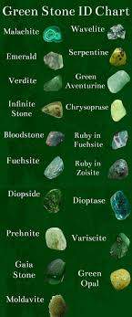 Green Stone Id Chart Crystalhealing Gemstones Emerald