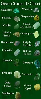 green stone id chart crystalhealing gemstones emerald