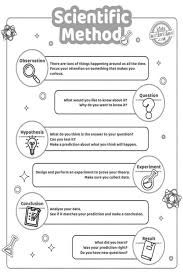 However, the color choices are quite. Scientific Method Coloring Pages Kids Activities Blog