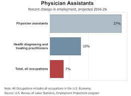 34 All Inclusive Chart Review Jobs For Physicians