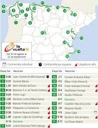 He has not appeared in the spanish grand tour since 2015 but in the wake of his victory last week at the tour de burgos, his name and his unique history have shaped the hope of local aficionados to see a spaniard rise on the top step of the podium. Vuelta 2016 Route And Stages