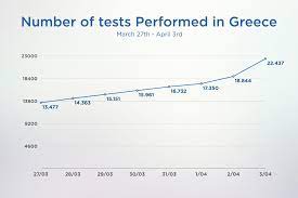 The best way to prevent illness is to avoid being exposed to this virus. Further Covid 19 Data From Greece Npho