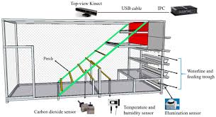A good choice for border,coastal,airport and safe city surve. Sensors Free Full Text Assessment Of Laying Hens Thermal Comfort Using Sound Technology Html