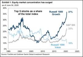 The 2020 stock market crash was a major and sudden global stock market crash that began on 20 february 2020 and ended on 7 april. September 2020 Financial Markets Commentary Pds Planning Blog