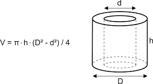 Where r is the radius of the circular base, and s is the slant height of the cone. Volume Of A Cylinder Calculator