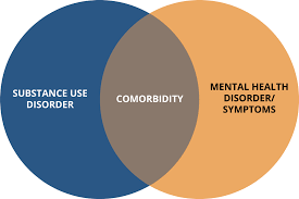 Looking for online definition of comorbidities in the medical dictionary? What Are Co Occurring Conditions Comorbidity