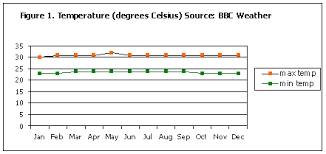 Weather And Climate In Singapore Immigration