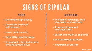 In most cases, bipolar disorder is treated with medications and psychological counseling (psychotherapy). Bipolar Disorder Signs Symptoms Causes Treatment And More