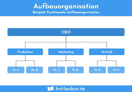 Pdf arbeitsablauf diagramm beispiel flussdiagramm 11. Aufbauorganisation Definition Erklarung Beispiele Ubungsfragen