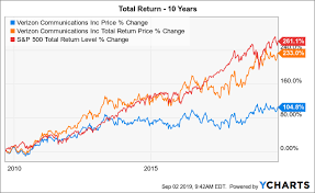 The current verizon dividend stock payments are well covered by earnings. Verizon Broken Dividend Model Nyse Vz Seeking Alpha