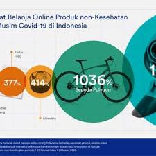 Indonesia is a sprawling check out 17 great bicycle trips in indonesia supported by 10 reviews. Pdf Analysis Of The Cycling Trend During The Pandemic Of Covid 19 Towards Small And Medium Enterprises Umkm Income