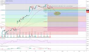 Abi Stock Price And Chart Euronext Abi Tradingview