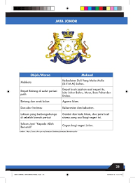 Maksud bendera & jata setiap negeri di malaya dan sabah , sarawak.full description. Page 23 Mari Kenali Bendera
