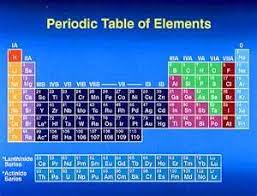 Chemistry Chemistry Chemistry Periodic Table Chemistry How To Memorize Things