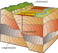 0 watchers460 page views0 deviations. Foldrajz 9 Ii A Fold Mint Kozetbolygo 5 A Foldrengesek