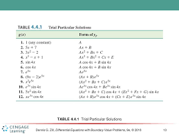Higher Order Differential Equations Ppt Download