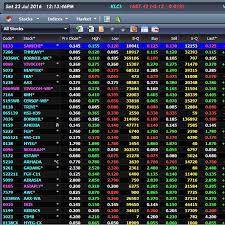 .mohammad zahari is on the board of turiya bhd. Kamal Zahari Co Home Facebook