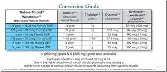 Self Medicating T3 T Replacement Forums T Nation