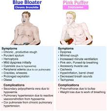 Blue Bloater Chronic Bronchitis Vs Pink Puffer Emphysema Nursing School Survival Paramedic School Med Surg Nursing