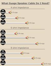 speaker wire guage chart audio cable gauge chart car speaker