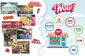 Green valley grocery corporate offices: Sec Filing Grocery Outlet Inc