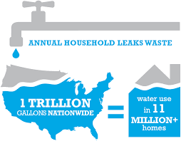 Some manufacturers charge more for the parts than others, which can cause the price to fluctuate. Fix A Leak Week Watersense Us Epa