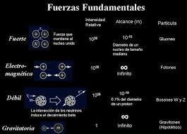 DeLorean - Las Cuatro fuerzas fundamentales También... | Facebook