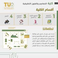 يعتمد التسجيل على آلية التوثيق الإلكتروني من هويتك ، لذا يتطلب ذلك التحقق من تسجيلك المسبق بخدمة أبشر ÙƒÙ„ÙŠØ© Ø§Ù„ØªØµØ§Ù…ÙŠÙ… ÙˆØ§Ù„ÙÙ†ÙˆÙ† Ø§Ù„ØªØ·Ø¨ÙŠÙ‚ÙŠØ© Ù…ÙƒØªØ¨Ø© Ø§Ù„ØµÙˆØ±