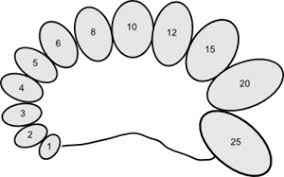 Orchidometer Wikipedia