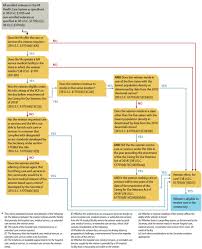 va maintaining internal systems and strengthening integrated