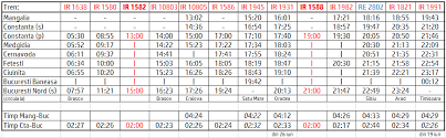 Toate cursele sunt afisate pe tabel, iar daca observati ca numarul trenului este compus din 5 cifre, 14xxx, 15xxx, cel mai probabil este vorba de un tren particular. Forumul Metrou UÈ™or Mersul Trenurilor De CÄƒlÄƒtori Mersul Trenurilor De CÄƒlÄƒtori Cfr 2014 2015
