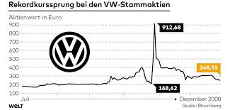 Vw hat damit im geschäftsjahr 2017 so viele autos wie nie zuvor verkauft. Eklat Beim Prozess Zu Porsches Vw Poker Welt