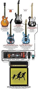 Our apologies for the inconvenience. Music Instrument Guitar Rig Diagram Maker
