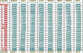 41 Explanatory Gmt Conversion Chart