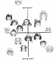 귀멸의 칼날에 있는 g h an님의 핀 갤러리 그림 그리기 캐릭터 일러스트