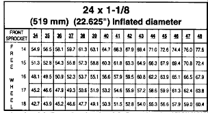 Pickles Bmx Bicycle Racing Gear Ratio Charts