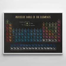 Periodic Table Of Elements Periodic Table Print Science Etsy Periodic Table Art Periodic Table Periodic Table Of The Elements