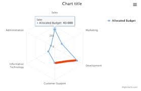 How Do I Modify The Stroke Width Of A Highchart Polar Chart