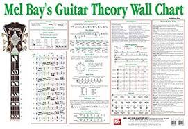 Guitar Theory Wall Chart William Bay Amazon Co Uk Musical
