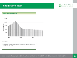 I have been on their very good and loyal client as a captain working for etihad airways. National Bank Of Abu Dhabi Oil Uae Outlook