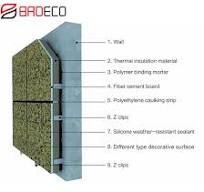 Exterior wall insulation decoration integrated board ...