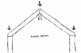 And no matter what joist spacing you find (24 in. Collar Ties Vs Rafter Ties Internachi