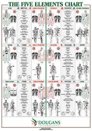 a1 five element chart