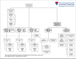 College Houses Organization College Houses Academic Services