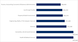 Overseas trained doctors and other health professionals. Graduate Jobs In Western Australia Wa Gradaustralia