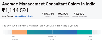Financial consultant job description template. Mba Salary In India In 2021 For Freshers Experienced Upgrad Blog